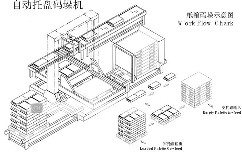 低位碼垛機(jī) 低位碼垛機(jī)