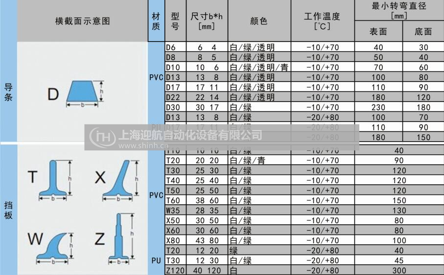 導(dǎo)條擋板加工